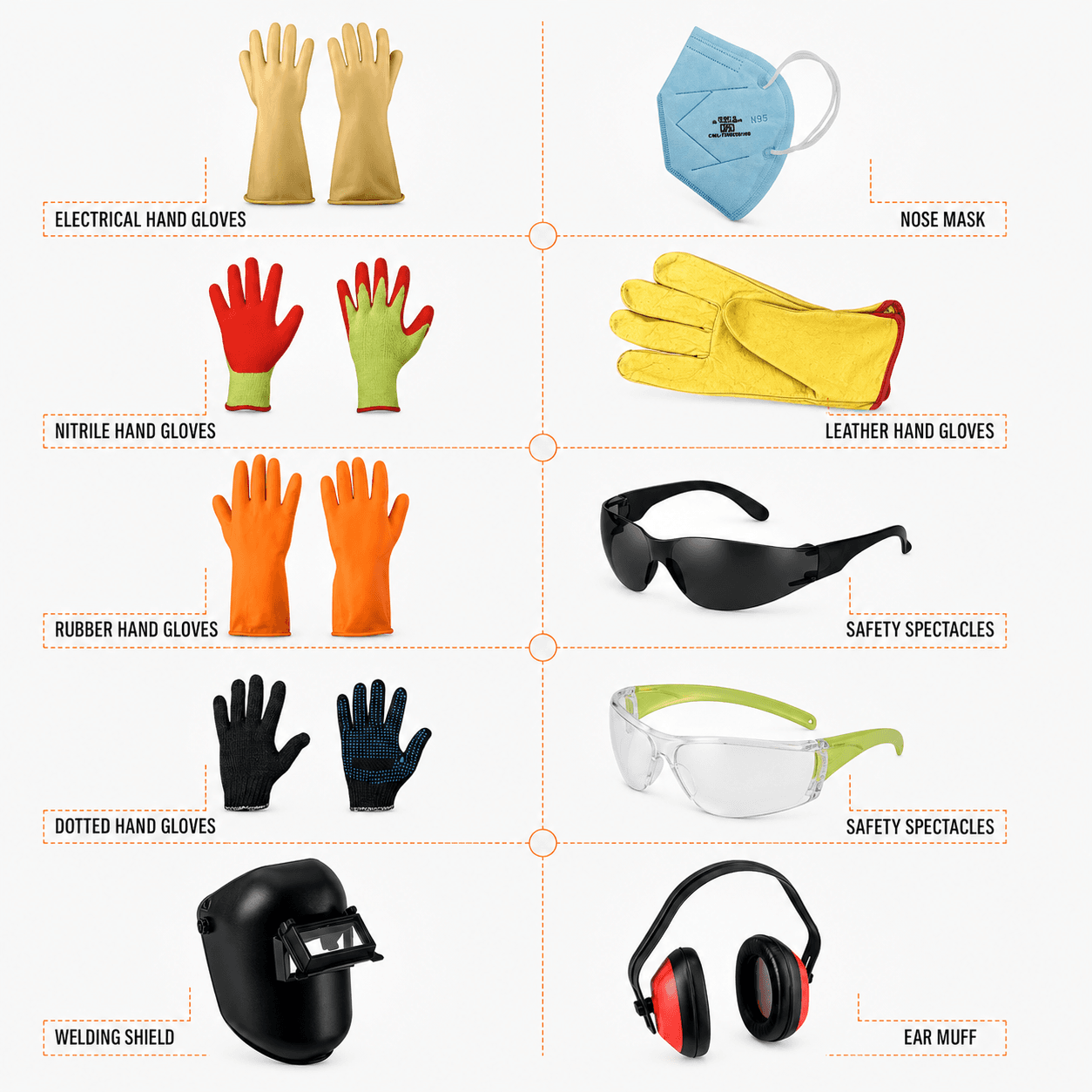 KRON Face, Hand & Ear Protection